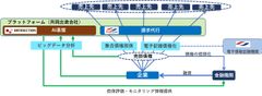 データセクション、国指定の電子債権記録機関であるTranzaxと業務資本提携契約を締結