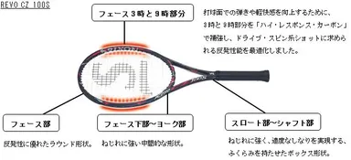 フレームの構造「REVO CZ 100S」