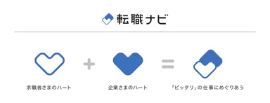 転職ナビロゴストーリー