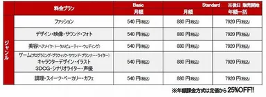 バンタンフリップチャンネル料金プラン