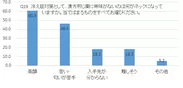 Q19 漢方煎じ薬に興味がないと答えた理由