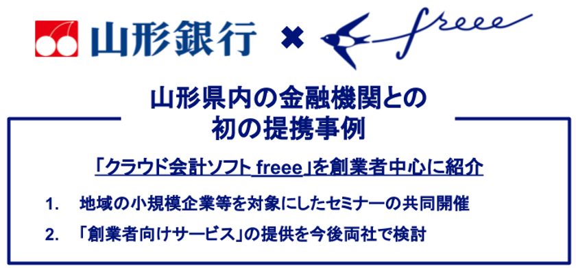freeeが山形銀行と業務提携。地域の創業者に「クラウド会計ソフト freee」導入を推進