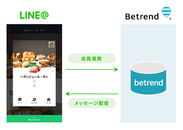 『betrend LINE@連携オプション』がメイプルメロンパンで人気の「ボンジュール・ボン」で採用