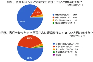 ワンオペ育児のシフトを改善！？アンケート結果