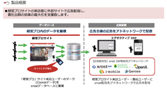 経営層、ビジネスリーダーへのターゲティング配信が可能に　経営層に特化したメディアDSP「エグゼクティブ DSP」サービス提供開始