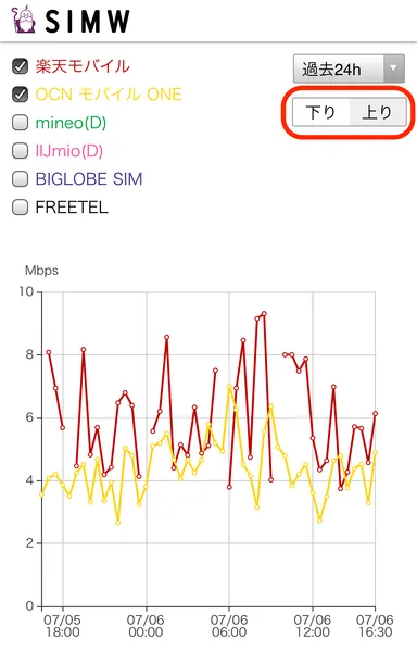 下り(ダウンロード)と上り(アップロード)の通信速度データの選択