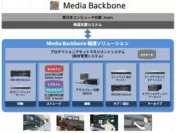 Media Backbone報道ソリューション