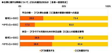 仕事VSプライベート（1）