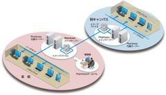 Phantosys10システムイメージ