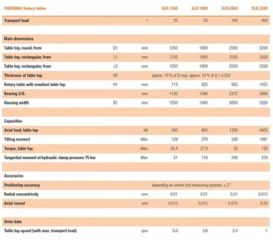 SLRタイプ-仕様データ