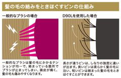 ピンの仕組み