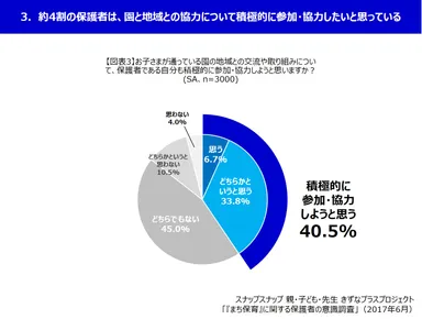 スナップスナップ 図表3