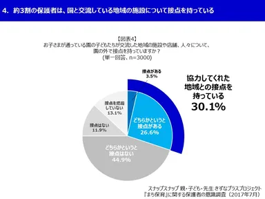 スナップスナップ 図表4