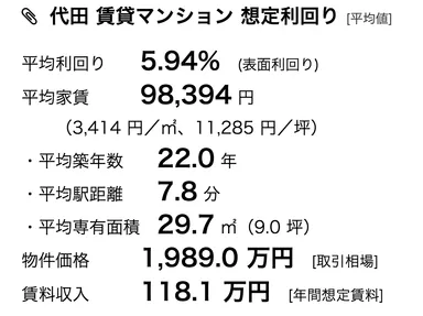 賃貸経営・想定利回り