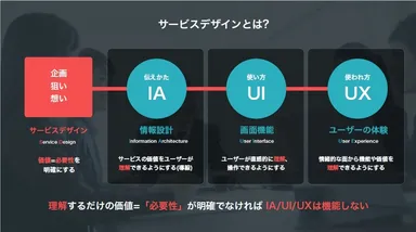 サービスデザイン