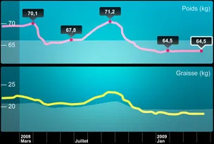 データ管理グラフ