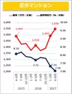 【健美家】区分マンション　収益物件 市場動向 四半期レポート 2017_4-6月期
