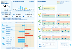 健康診断の結果をよりわかりやすく・もっと身近に！カラダの年齢をあらわす独自の健康指標「健康年齢(R)」を、健診機関向けに提供開始