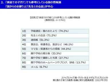 スナップスナップ 図表2