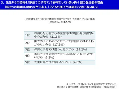 スナップスナップ 図表3