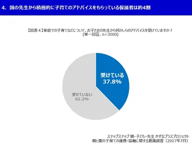 スナップスナップ 図表4