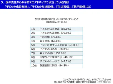 スナップスナップ 図表5