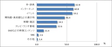 子どもが自由研究で活用できそうな情報源