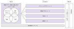 02＿情報デザイン領域＜学びの図＞