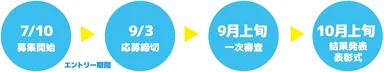 コンテスト スケジュール