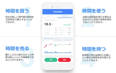 「タイムバンク」でできる事