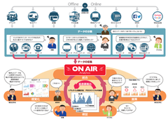 朝日広告社、企業の各種マーケティングデータを統合・可視化するCMO・部門長向け管理プラットフォーム「ON AIR Analytics」を発表