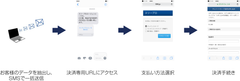 SMSを活用した決済ソリューション「Payment Mail」の提供を開始！より簡単・便利なお支払いを実現