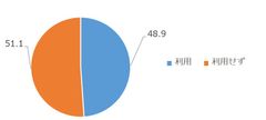 半数以上が相続税対策で生命保険を活用できていない?!岡野雄志税理士事務所、相続税対策についての調査