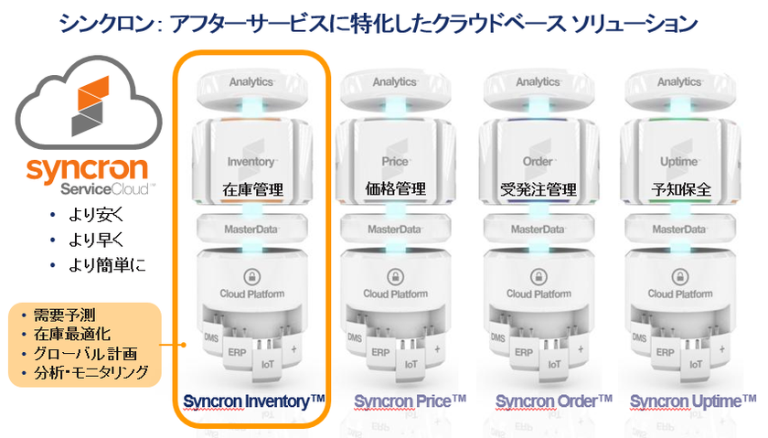 ブラザー工業、マシナリー事業において
シンクロンのクラウドベースの
保守部品在庫最適化ソリューションを採用