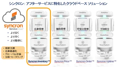 シンクロン：アフターサービスに特化したクラウドベースソリューション