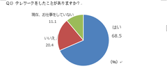 「週休3日制」「テレワーク」に主婦・ママは賛成？反対？「テレワーク」賛成は約53％、「週休3日制」非賛成は約65％