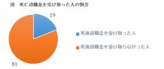 本人の死後支払われた退職金には非課税枠がある！？死亡退職金を受け取った相続人の割合は19％　岡野雄志税理士事務所が相続税納税者のデータ分析・調査を実施