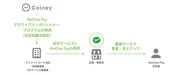 Coiney_WeChat Payアクワイアリングパートナープログラムイメージ