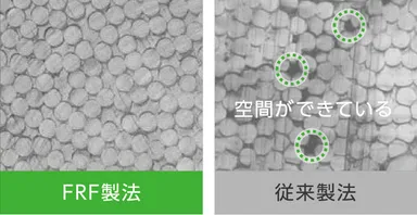 FRF製法