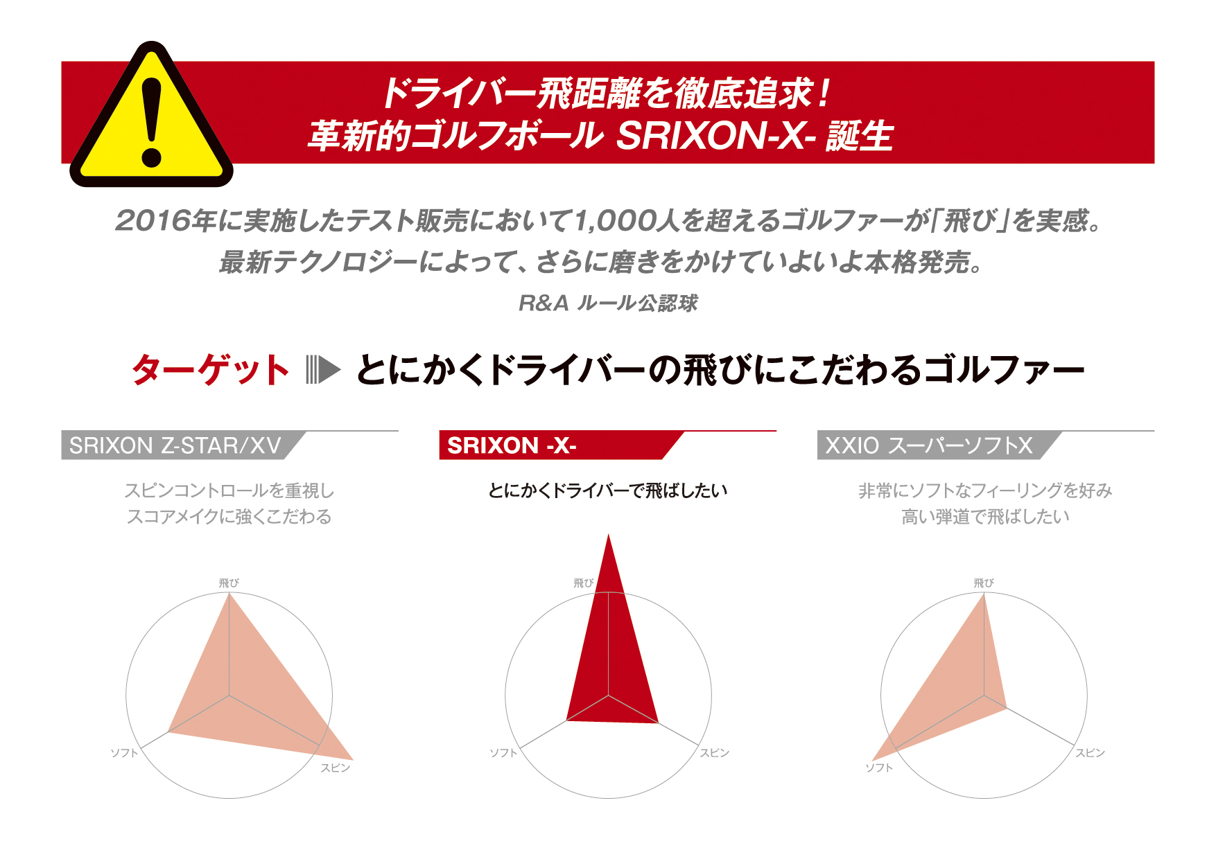 飛距離特化型ボール スリクソン X を新発売 ダンロップスポーツ株式会社のプレスリリース 飛距離特化型ボール スリクソン X を新発売 ダンロップスポーツ株式会社のプレスリリース