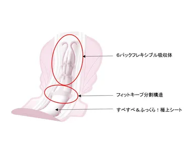 新極上フィット設計