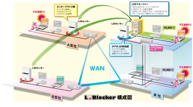 『L2Blocker』ネットワーク構成イメージ