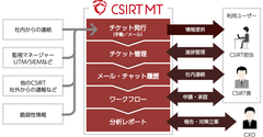 ご利用イメージ