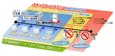 製品連携イメージ