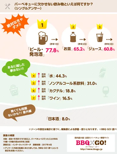 飲料ランキング