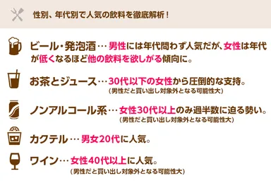 飲料ランキング分析