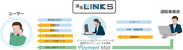 通販事業者のLTV向上を支援する新サービス『通販LINKS』を7月19日に提供開始
