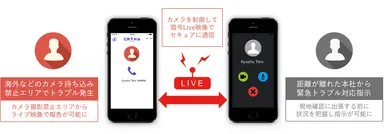 サービスイメージ