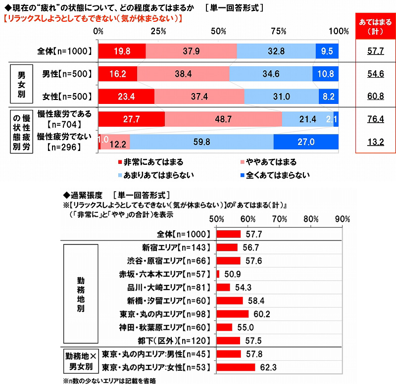 女性 が なり やすい 病気 ワースト 7.3