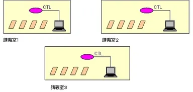 スタンドアロン版